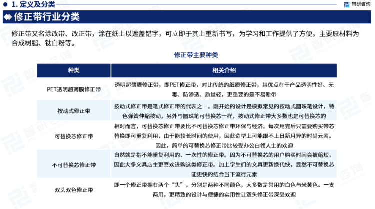 行業(yè)干貨！智研咨詢發(fā)布：2023年中國修正帶行業(yè)市場分析報告