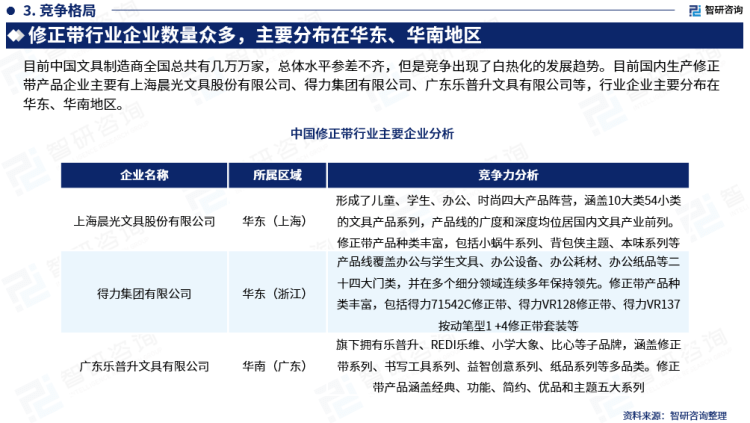 行業(yè)干貨！智研咨詢發(fā)布：2023年中國修正帶行業(yè)市場分析報告