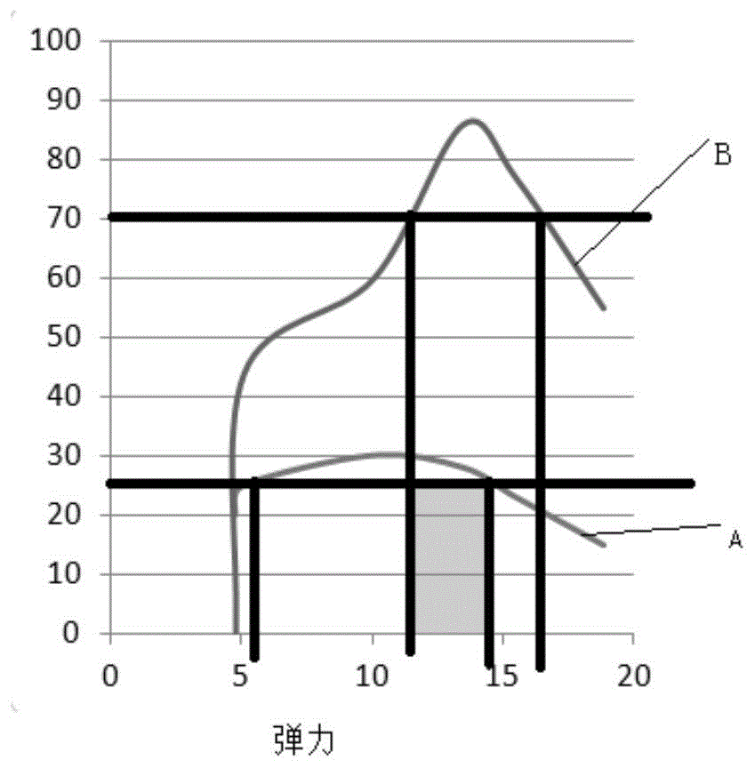 一種分切機(jī)圓刀彈簧的評(píng)價(jià)方法及使用的圓刀彈簧彈力測(cè)試裝置與流程