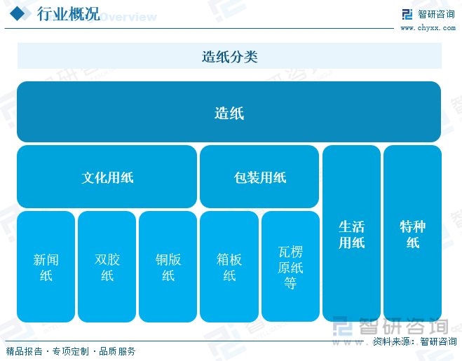 洞察趨勢(shì)！智研咨詢發(fā)布熱轉(zhuǎn)印紙報(bào)告：深入了解熱轉(zhuǎn)印紙行業(yè)市場(chǎng)現(xiàn)狀及前景趨勢(shì)預(yù)測(cè)