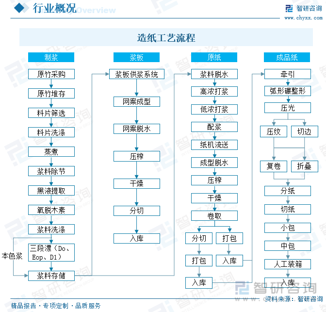 洞察趨勢(shì)！智研咨詢發(fā)布熱轉(zhuǎn)印紙報(bào)告：深入了解熱轉(zhuǎn)印紙行業(yè)市場(chǎng)現(xiàn)狀及前景趨勢(shì)預(yù)測(cè)