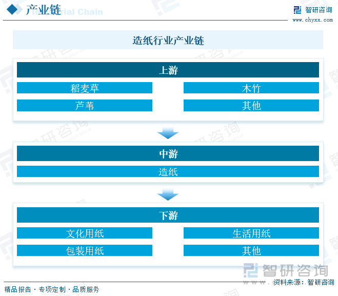 洞察趨勢(shì)！智研咨詢發(fā)布熱轉(zhuǎn)印紙報(bào)告：深入了解熱轉(zhuǎn)印紙行業(yè)市場(chǎng)現(xiàn)狀及前景趨勢(shì)預(yù)測(cè)