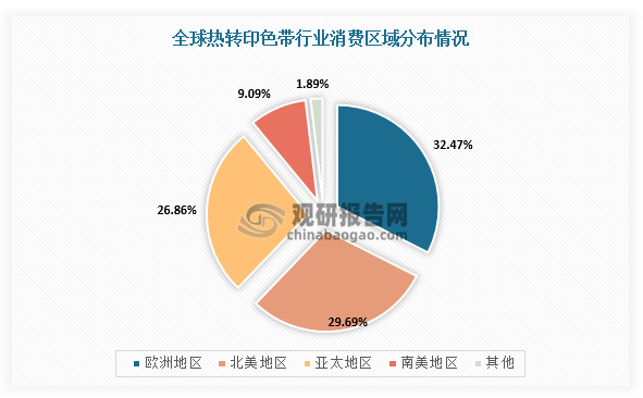 我國熱轉(zhuǎn)印色帶行業(yè)規(guī)模整體保持增長 出口產(chǎn)品附加值有待提升