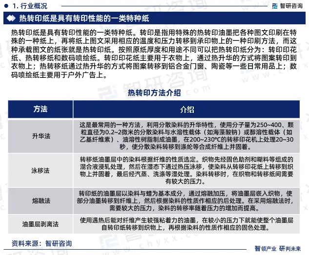 2024年中國(guó)熱轉(zhuǎn)印紙行業(yè)市場(chǎng)全景調(diào)查、投資策略研究報(bào)告 