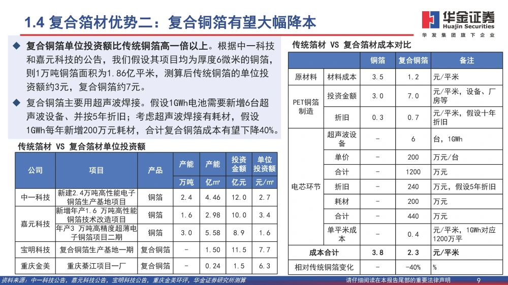 復(fù)合銅箔行業(yè)研究報(bào)告：復(fù)合箔材產(chǎn)業(yè)化進(jìn)程加速，量產(chǎn)在即