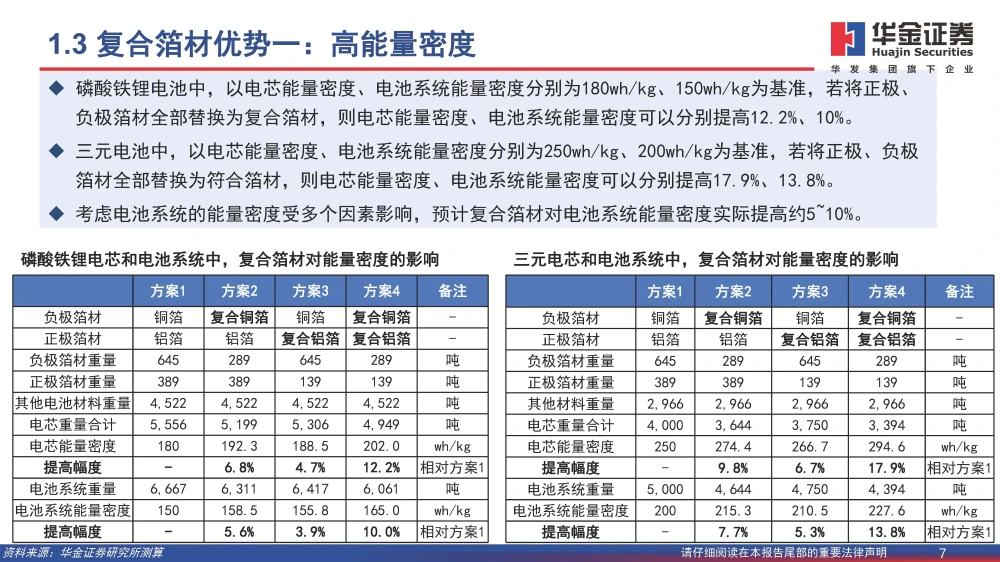 復(fù)合銅箔行業(yè)研究報(bào)告：復(fù)合箔材產(chǎn)業(yè)化進(jìn)程加速，量產(chǎn)在即