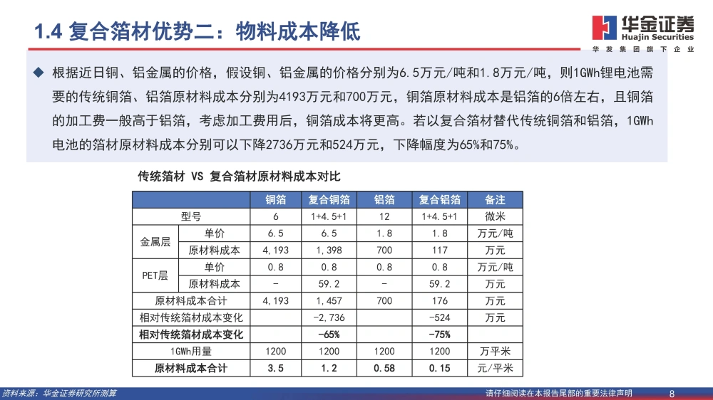 復(fù)合銅箔行業(yè)研究報(bào)告：復(fù)合箔材產(chǎn)業(yè)化進(jìn)程加速，量產(chǎn)在即