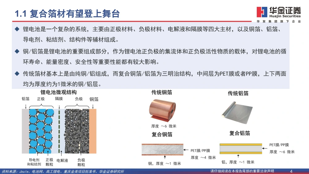 復(fù)合銅箔行業(yè)研究報(bào)告：復(fù)合箔材產(chǎn)業(yè)化進(jìn)程加速，量產(chǎn)在即