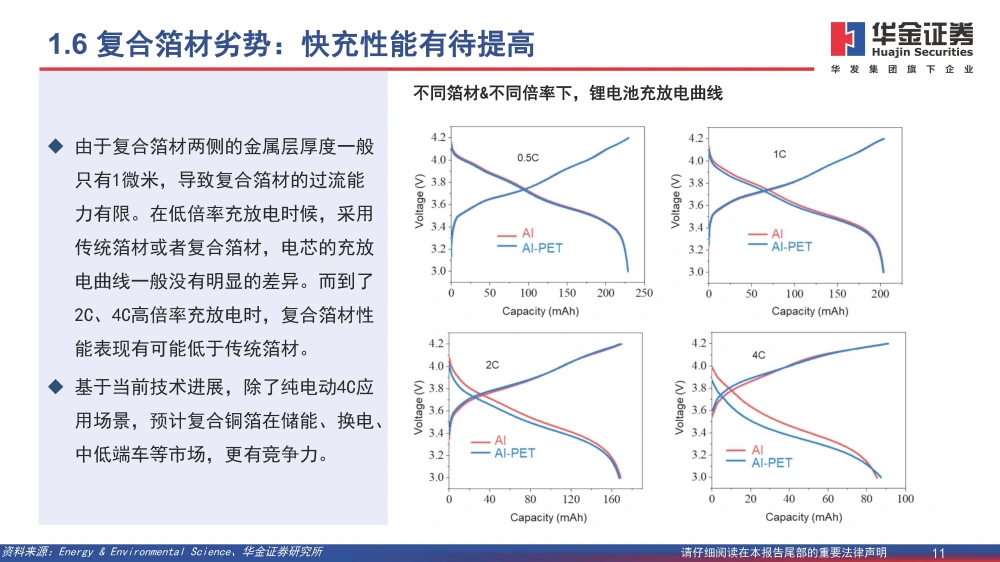 復(fù)合銅箔行業(yè)研究報(bào)告：復(fù)合箔材產(chǎn)業(yè)化進(jìn)程加速，量產(chǎn)在即