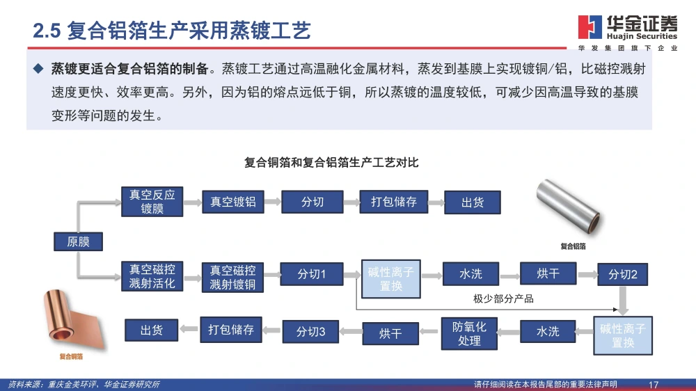 復(fù)合銅箔行業(yè)研究報(bào)告：復(fù)合箔材產(chǎn)業(yè)化進(jìn)程加速，量產(chǎn)在即