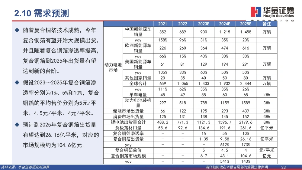 復(fù)合銅箔行業(yè)研究報(bào)告：復(fù)合箔材產(chǎn)業(yè)化進(jìn)程加速，量產(chǎn)在即