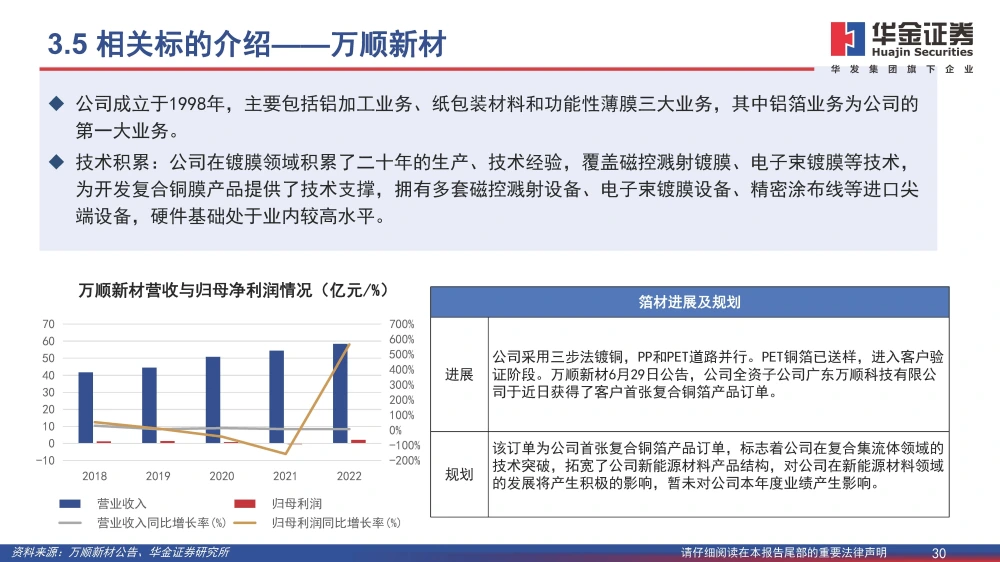 復(fù)合銅箔行業(yè)研究報(bào)告：復(fù)合箔材產(chǎn)業(yè)化進(jìn)程加速，量產(chǎn)在即