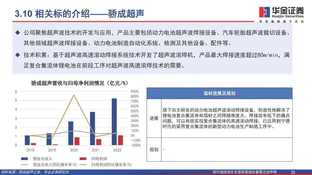 復(fù)合銅箔行業(yè)研究報(bào)告：復(fù)合箔材產(chǎn)業(yè)化進(jìn)程加速，量產(chǎn)在即