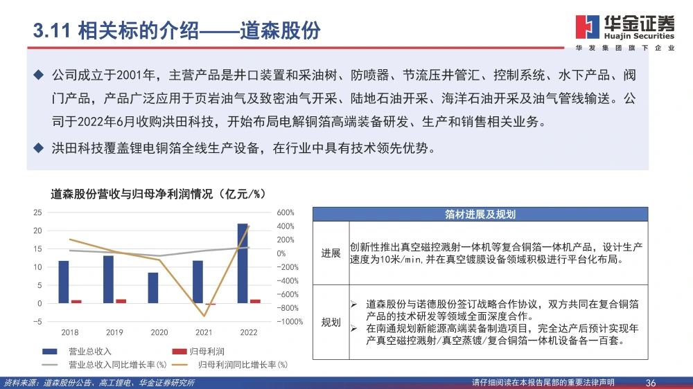 復(fù)合銅箔行業(yè)研究報(bào)告：復(fù)合箔材產(chǎn)業(yè)化進(jìn)程加速，量產(chǎn)在即