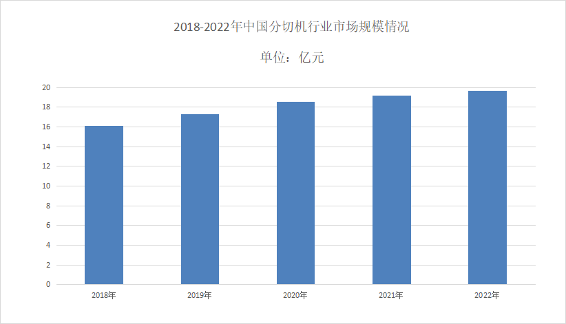 2024年分切機(jī)市場(chǎng)規(guī)模分析：全球分切機(jī)市場(chǎng)規(guī)模為59.22億元